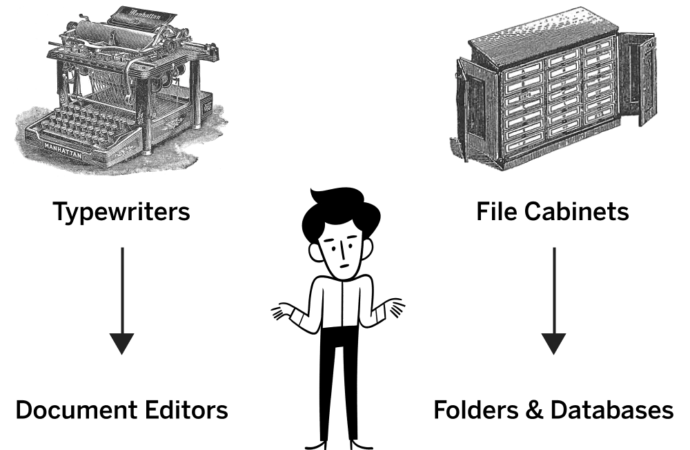 Une illustration montrant des machines à écrire, des armoires de classement et une personne qui hausse les épaules, ne sachant pas quoi en faire